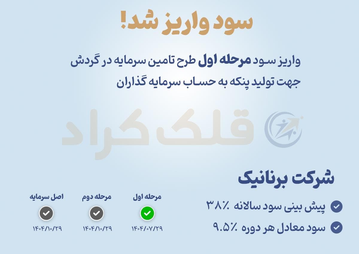 واریز سود مرحله اول طرح «تأمین سرمایه در گردش جهت مونتاژ ۳۷۸۰ فن» سکوی قلک کراد